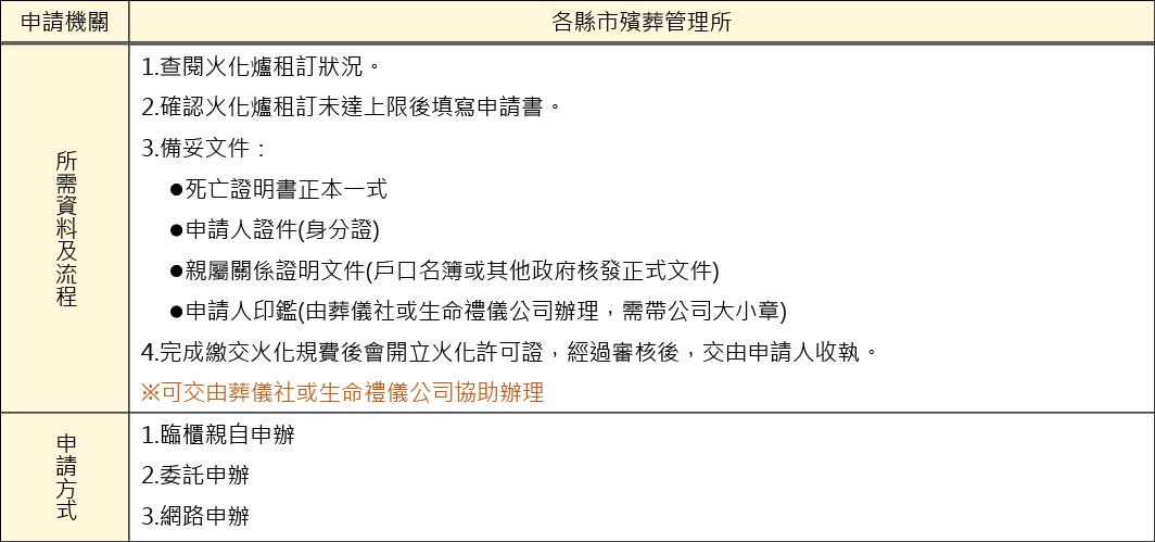 火許申請-01.jpg