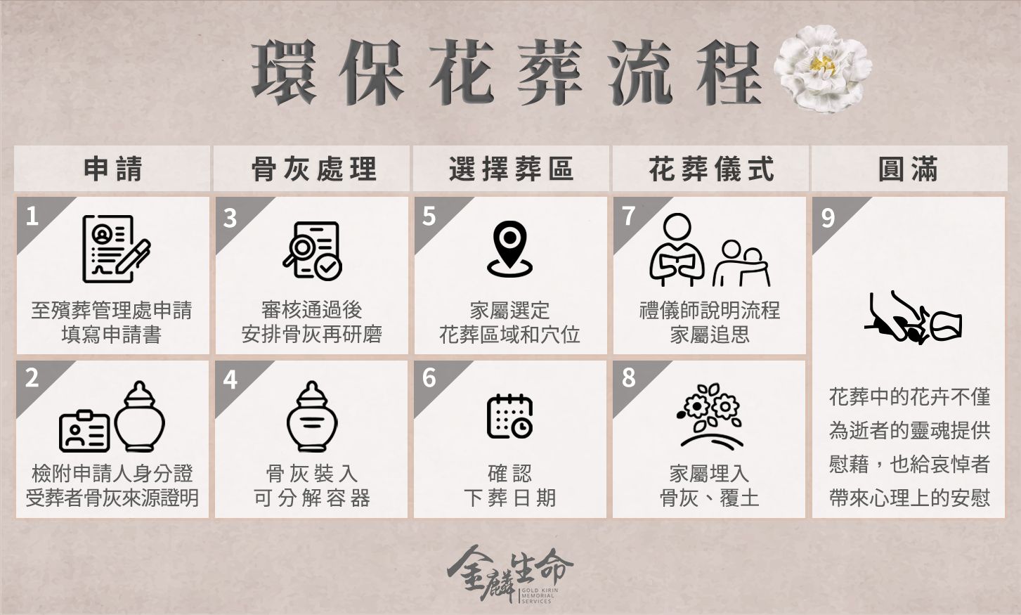 花葬-流程圖.jpg